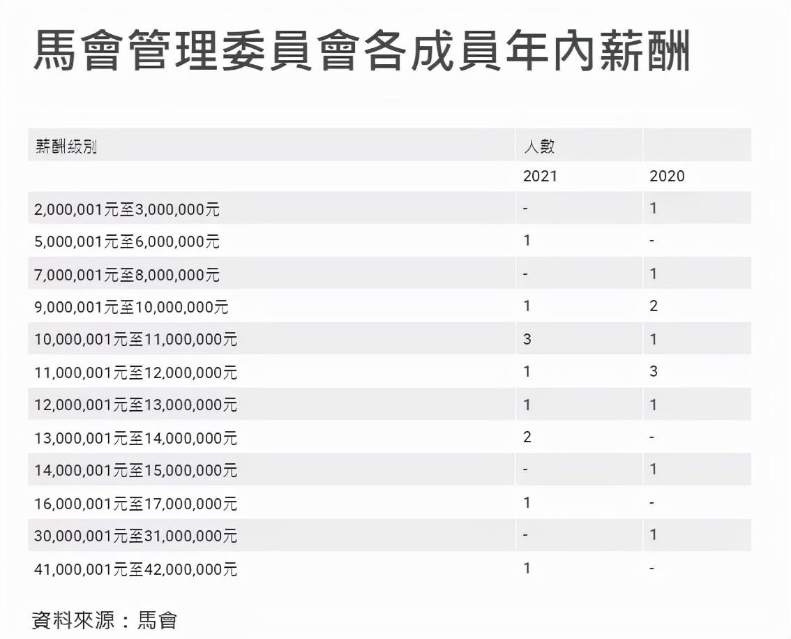 香港赛马协会（高层年薪高过港大校长的香港赛马会，到底是个什么机构？）