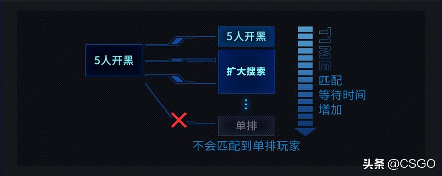 完美赛季更新会停服吗（CSGO完美平台新赛季开启预告：5月1日 渐至佳竞）