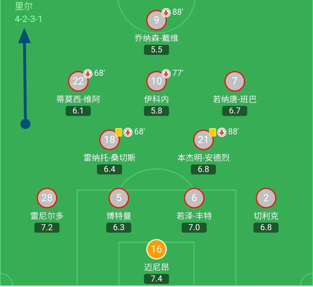 法甲里尔vs摩纳哥前瞻分析（果不其然如预测：法甲29轮，摩纳哥主场0-0让里尔只获得平局）