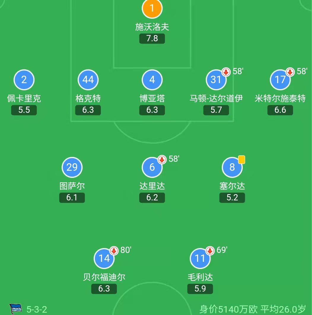 拜仁柏林篮球（4-1，完全体太恐怖！1球2助攻+9.8最高分，玄学+实力无敌双中场？）