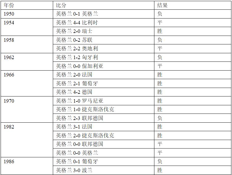 瑞典英格兰世界杯交手记录（世界杯1／4决赛瑞典vs英格兰，这里有你需要的一切信息！）