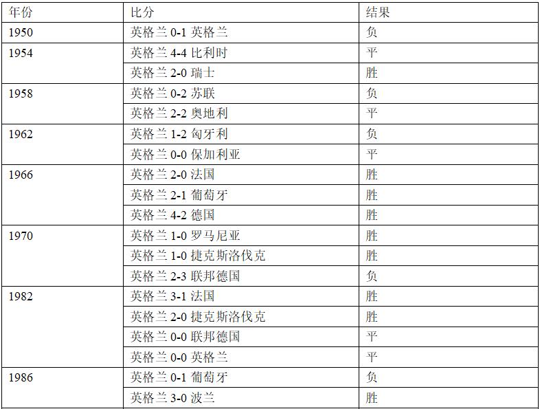 瑞典英格兰世界杯交手记录（世界杯1／4决赛瑞典vs英格兰，这里有你需要的一切信息！）