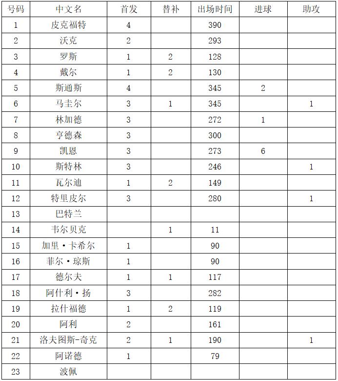 瑞典英格兰世界杯交手记录（世界杯1／4决赛瑞典vs英格兰，这里有你需要的一切信息！）