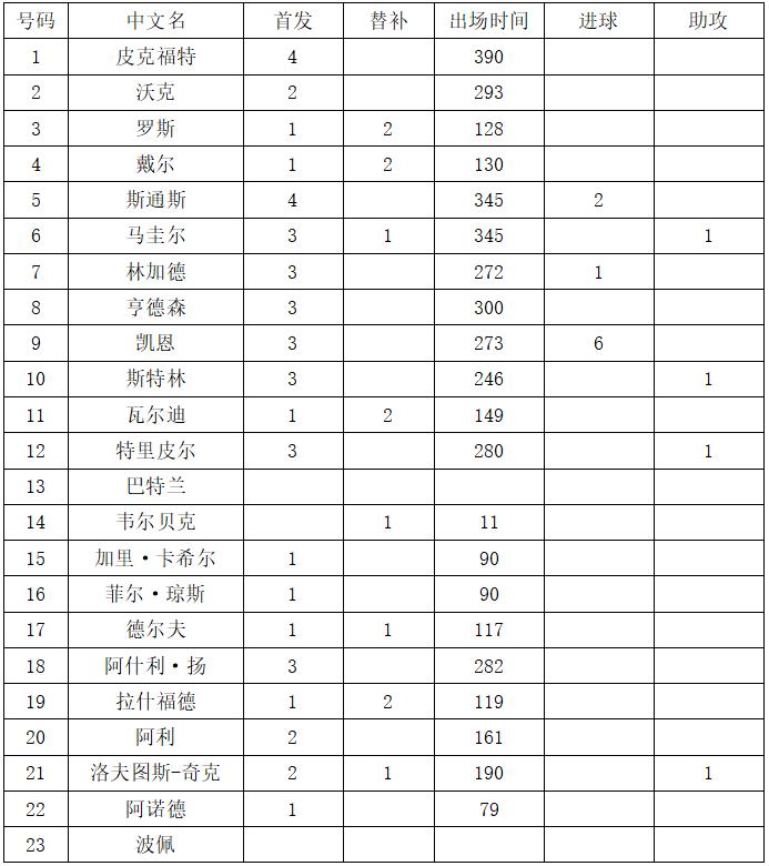 瑞典英格兰世界杯交手记录（世界杯1／4决赛瑞典vs英格兰，这里有你需要的一切信息！）