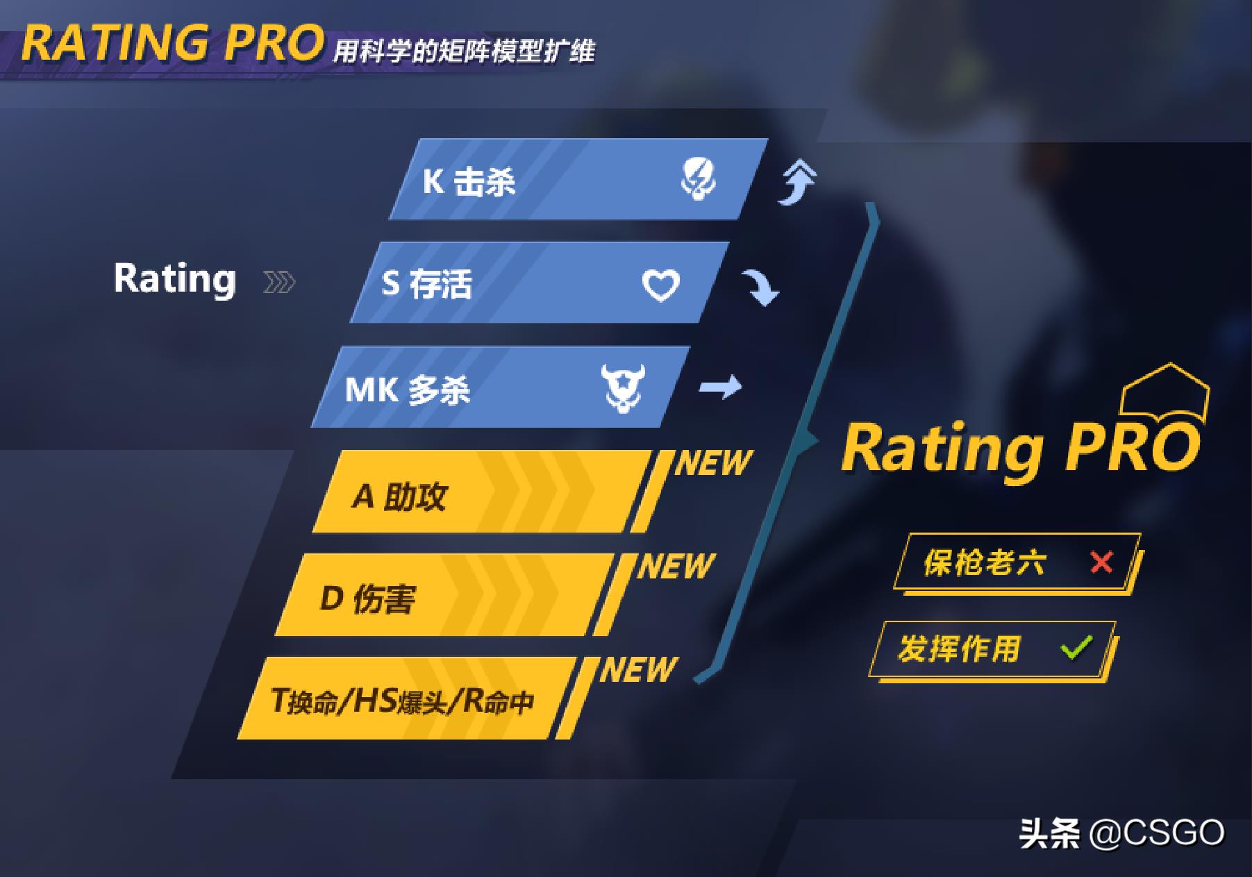 完美赛季更新会停服吗（CSGO完美平台新赛季开启预告：5月1日 渐至佳竞）