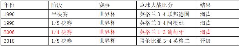 瑞典英格兰世界杯交手记录（世界杯1／4决赛瑞典vs英格兰，这里有你需要的一切信息！）