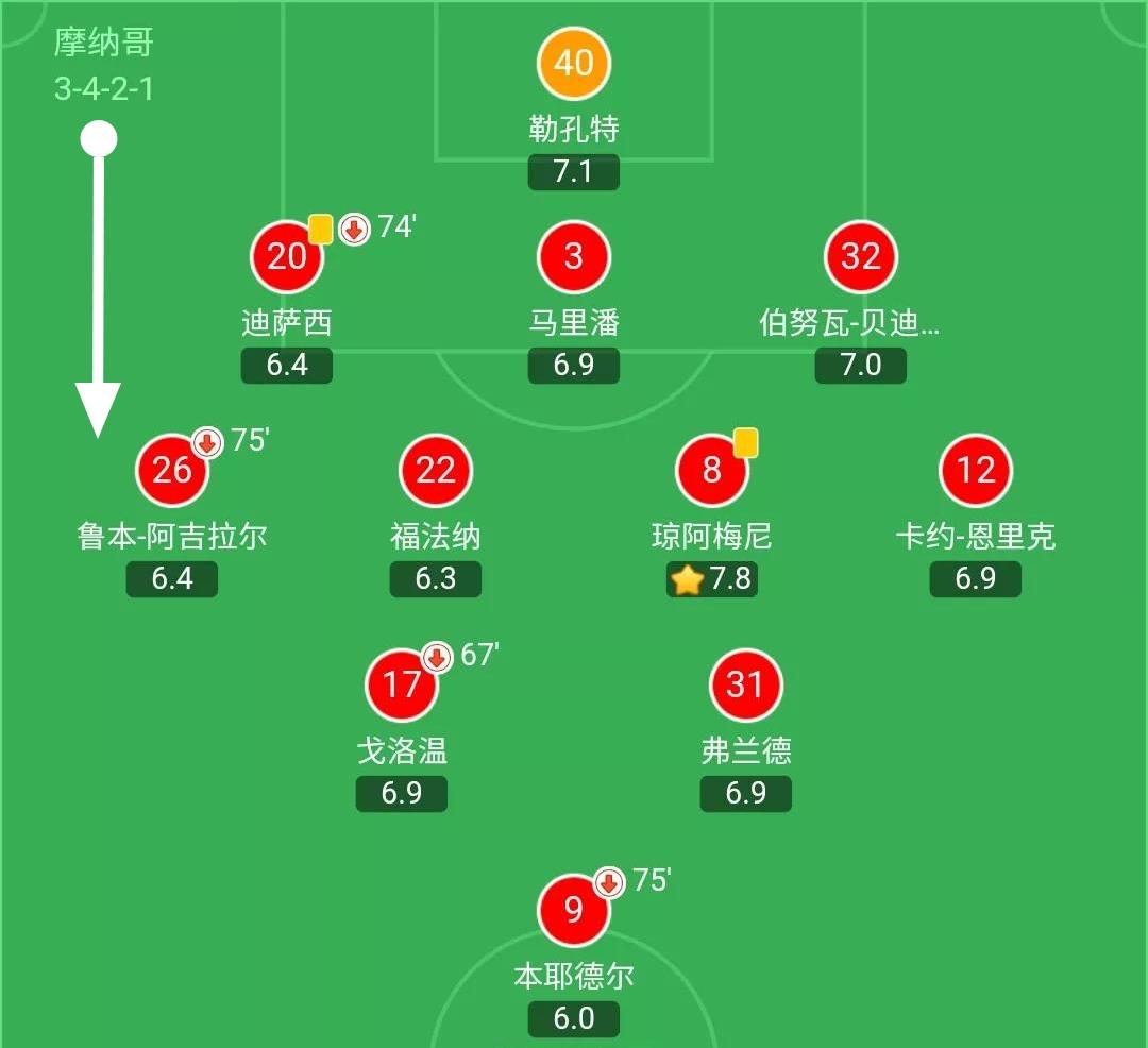 法甲里尔vs摩纳哥前瞻分析（果不其然如预测：法甲29轮，摩纳哥主场0-0让里尔只获得平局）