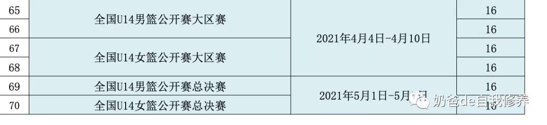 篮球几岁学比较合适（中国篮球惨遭中国足球吐槽！孩子还能学篮球吗？几岁学，怎么学？）