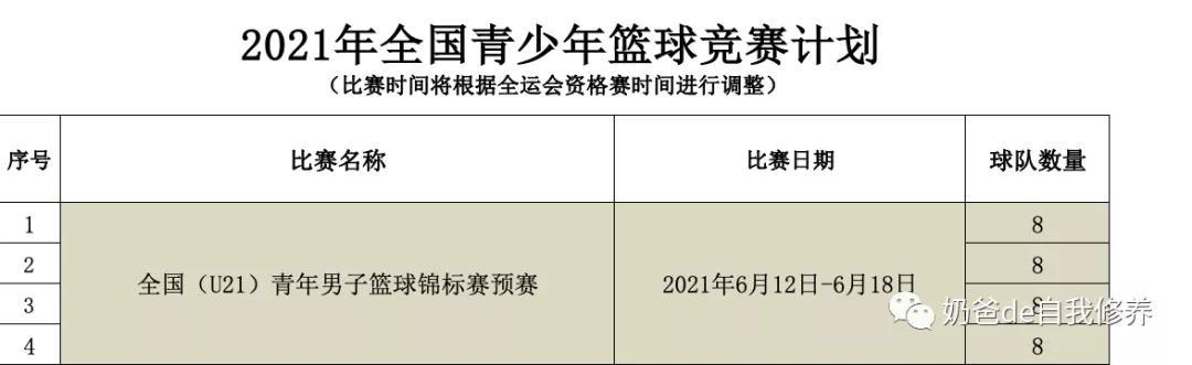 篮球几岁学比较合适（中国篮球惨遭中国足球吐槽！孩子还能学篮球吗？几岁学，怎么学？）