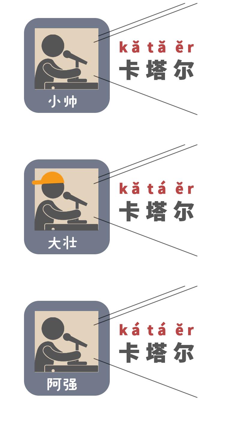 世界杯怎么读（“卡塔尔”不读kǎ tǎ ěr？是谁三个字读错俩→）