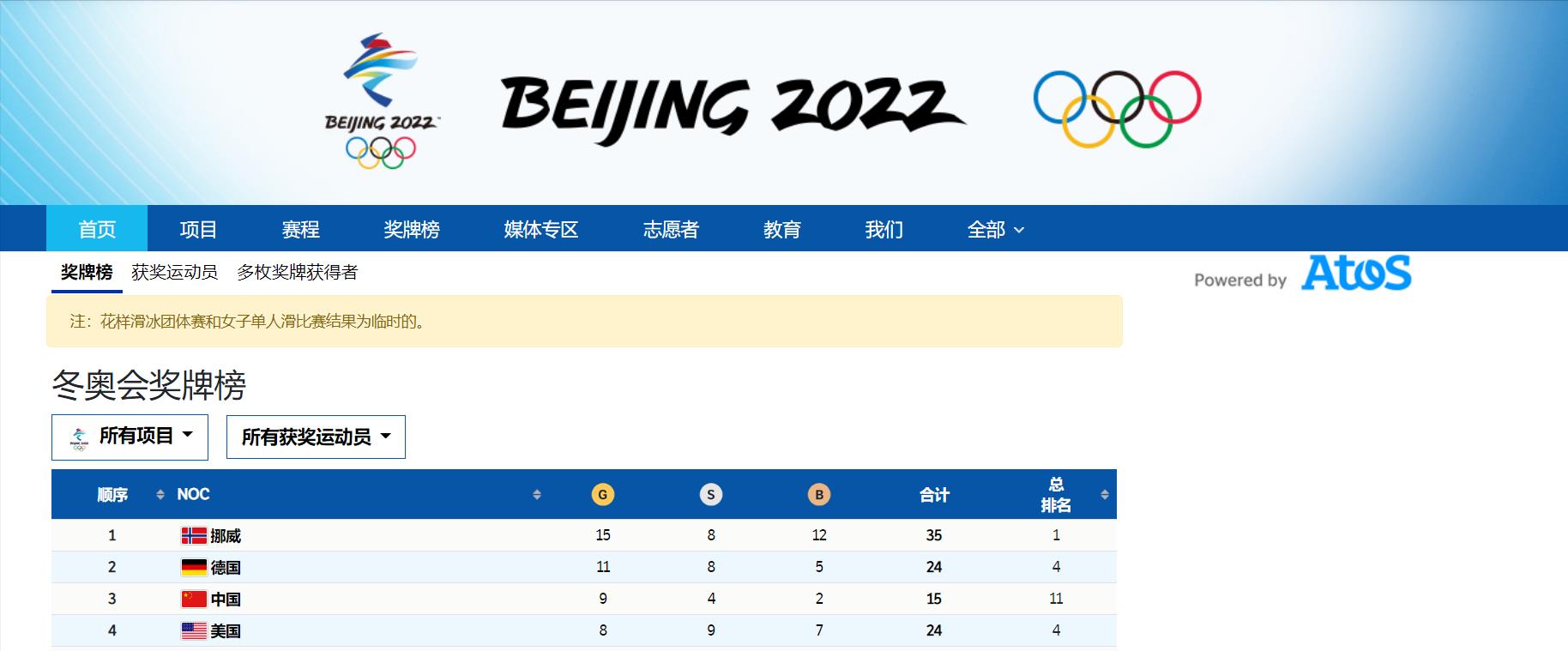 2021奥运中国奖牌榜排名（中国在奖牌榜上升至第3位，金牌总数超过美国）