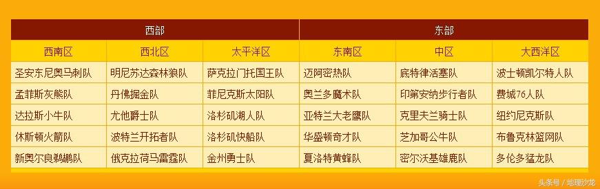 nba位置缩写各代表什么（美国NBA球队名字中蕴含的地理知识（二））
