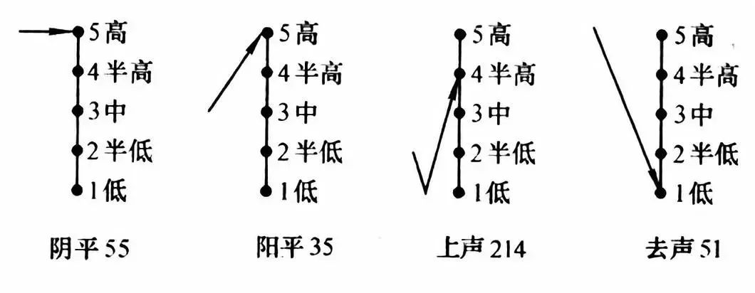 世界杯怎么读（“卡塔尔”不读kǎ tǎ ěr？是谁三个字读错俩→）