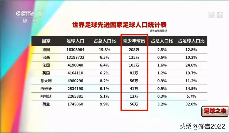 国足巴西世界杯预选赛输球（语不惊人死不休，盘点体坛名嘴的那些惊人语录）