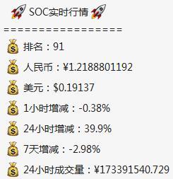 2022年世界杯SOC币（确认过眼神，是没敢上的高铁之SOC(All Sports Coin)）