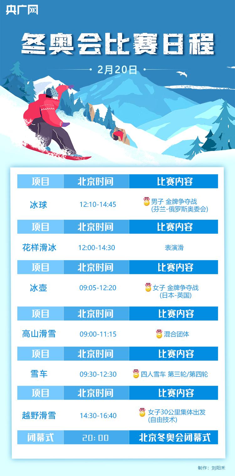 2022北京赛程（一图速览｜北京冬奥会2月20日赛程 你最期待哪场比赛？）